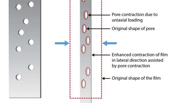 <b>研究人員使用氣溶膠噴射3D打印開發應變儀</b>