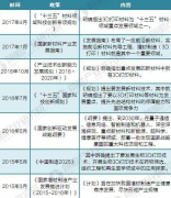 <b>2023年中國3D打印材料規模達200億元</b>