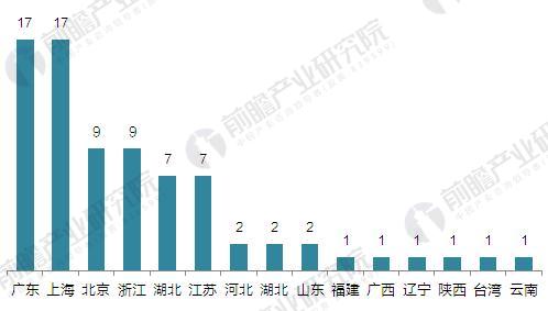 2016年中國3D打印行業(yè)企業(yè)競(jìng)爭(zhēng)區(qū)域格局